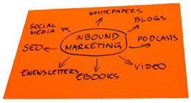Strategies & inbound marketing campaigns